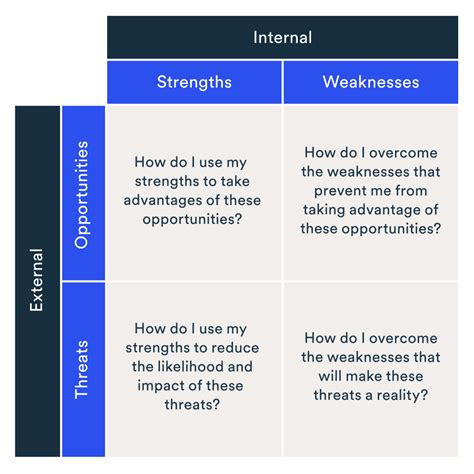 Cofiroute SA Company Profile, Financial and Strategic SWOT …