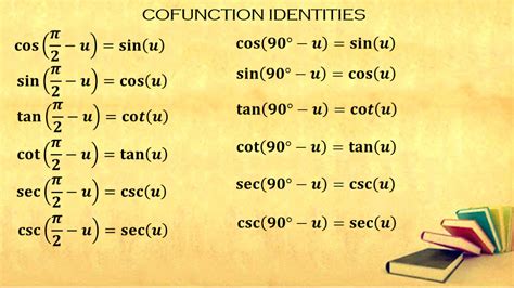 Cofunction Identities in Trigonometry (With Proof …