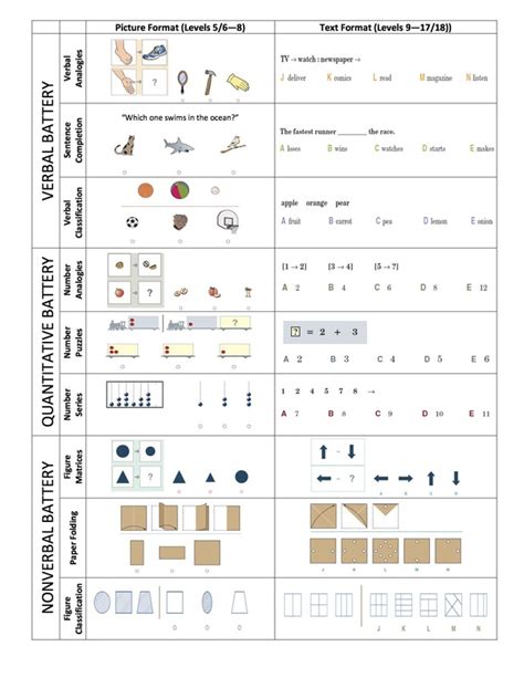 CogAT Practice Test