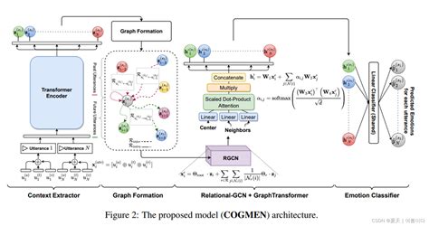 Cogmen Halı ve Koltuk Yıkama