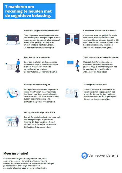 Cognitieve belasting