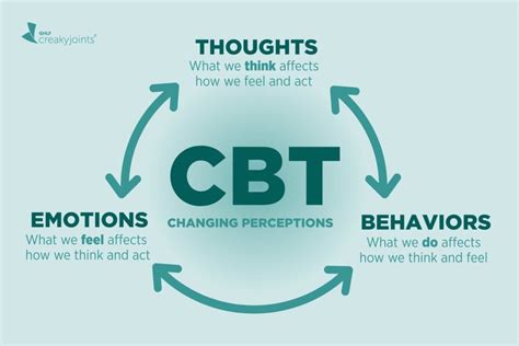 Cognitive Behaviour Therapy Training Lead at University of Sheffield