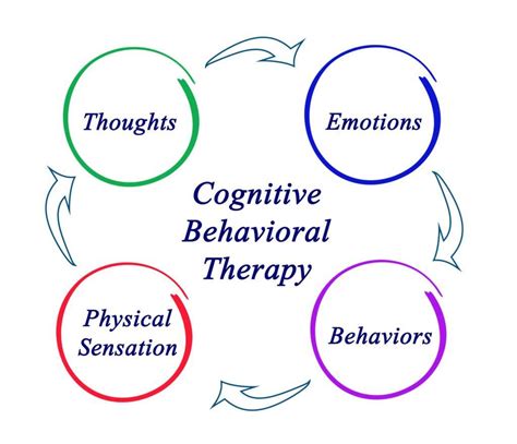 Cognitive Behavioural Therapy for Disorder