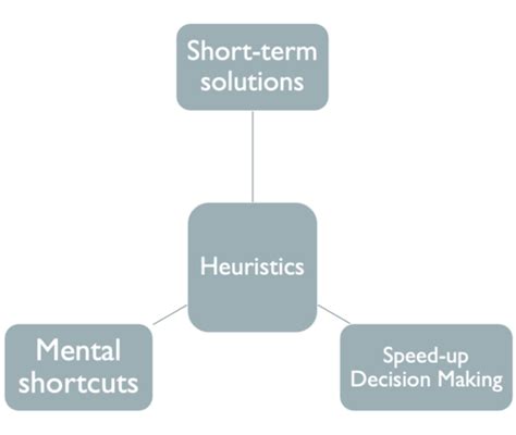 Cognitive Biases Flashcards Quizlet