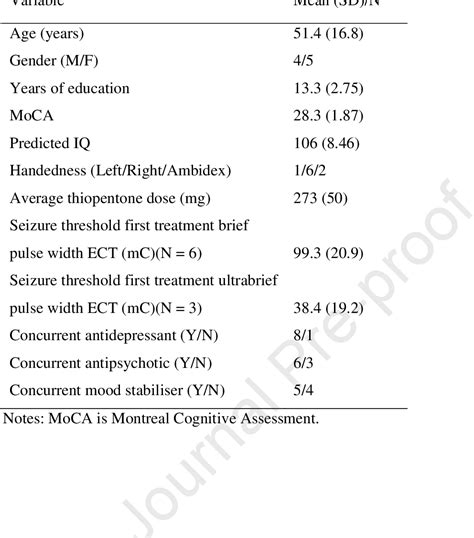 Cognitive Side-Effects of ECT Semantic Scholar