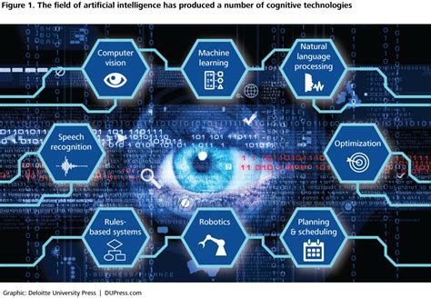Cognitive Technologies