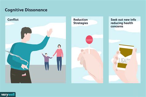 Cognitive dissonance Definition effects and examples
