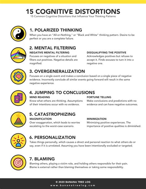 Cognitive distortions.  The included examples demonstrate these thinking e...