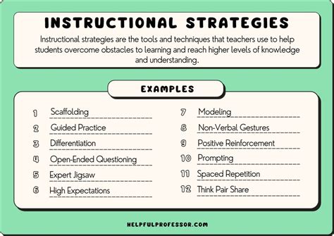 Cognitive instructional strategies. Instructional strategies and the use of multimedia in technology education can induce students' identification attitudes and learning motivation, ultimately enhancing learning effectiveness and facilitating the development of imagination and creativity. ... Cognitive component: This refers to an individual's belief in or knowledge of specific ... 