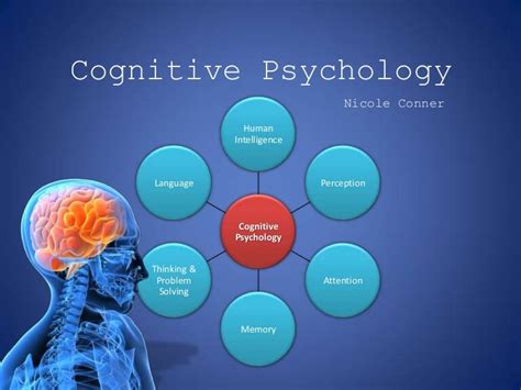 Cognitive psychology. Apr 10, 2022 · Cognitive Psychology is a field of psychology that learns and researches about mental processes, including perception, thinking, memory, and judgment. The mainstay of cognitive psychology is the idea where sensation and perception are both different issues. 