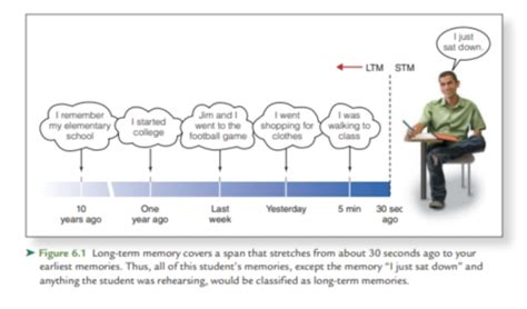 Cognitive psychology chapter 6 quizlet.  Longterm memory: structure Goldstein 3rd ...