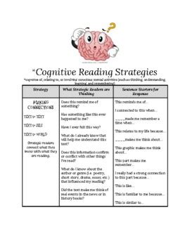 Cognitive reading strategies. Things To Know About Cognitive reading strategies. 