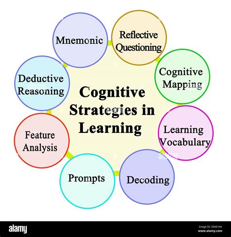 Cognitive strategies have been used successfully to teach a variety of academic content to both students with and without LD for over 20 years (Lenz, 2006; Reid & Lienemann, 2006).. 