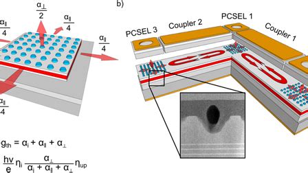 Coherent power scaling in photonic crystal surface emitting laser ...