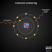 Coherent scattering Radiology Reference Article