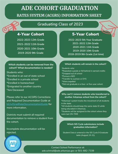 Cohort Graduation Rates - dese.ade.arkansas.gov