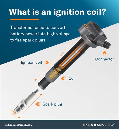 Coils and spark plugs.  Mobiletron's technical analysis explains this Ignition coil...