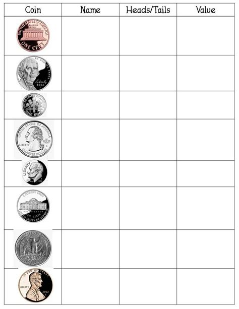 Coin Names And Values Worksheet