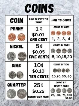 Coin Value Chart Worksheets Teaching Resources Tpt