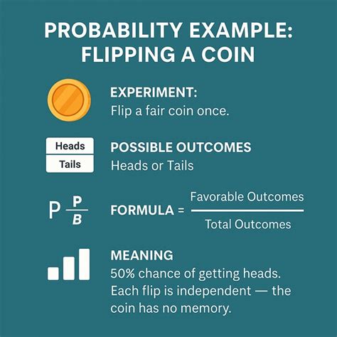 Coin flip probability formula.  Get stepwise solutions, clear formulas,...
