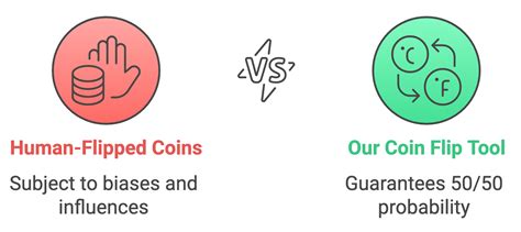 Coin flip simulator.  Fast, random, and fair.  See screenshots, ratings and revi...
