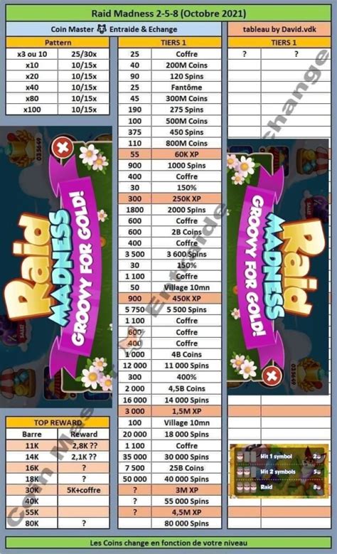 Coin master event schedule today india.  Stay ahead of the game with o...