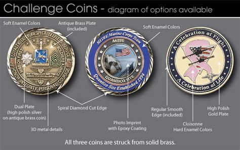 Coin options. Things To Know About Coin options. 