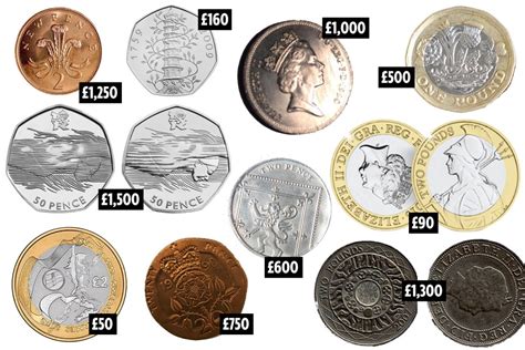 Coin prices guide. Collecting coins can be a hobby, a way of making money or a little of both. It’s an easy hobby to start and when you want to move on from it, selling your collection isn’t very dif... 