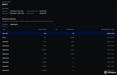 coinbase fees france: