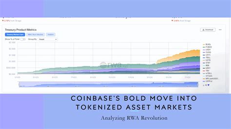 Coinbase and Base: A Strategic Move into RWA Tokenization