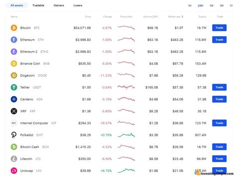 Coinbase charts. Things To Know About Coinbase charts. 
