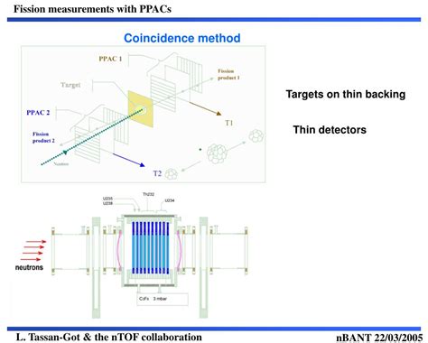 Coincidence method - Wikipedia