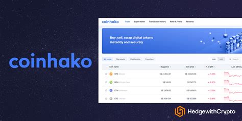 Coinhako – Reviews, Trading Fees & Cryptos (2024) Cryptowisser