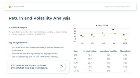 Coinspace /  valuation and analysis. 