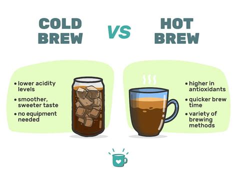 Cold Brew Coffee vs Hot Brewed - All the Things You …