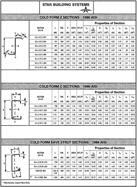 Cold Formed Steel Section Properties Calculator Excel FORM.UDLVIRTUAL.EDU.PE