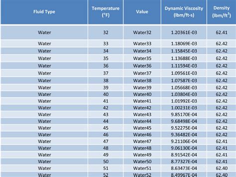 Cold Water Tank Size Calculator