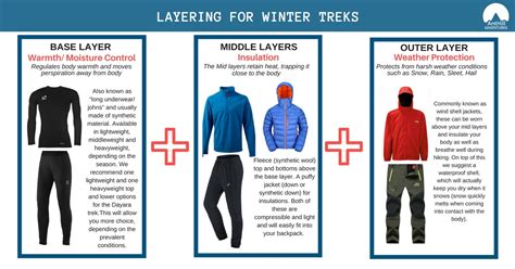 Cold Weather Hiking: How To Keep Hiking In The Snow and Cold …