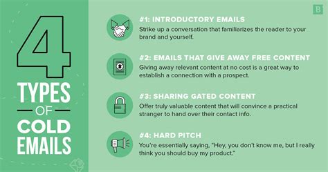 Cold email. Learn how to write cold emails that get replies, shares, and meetings from business prospects. See examples of cold emails that used personalization, value … 