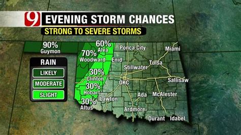Cold front brings showers, storms in the evening