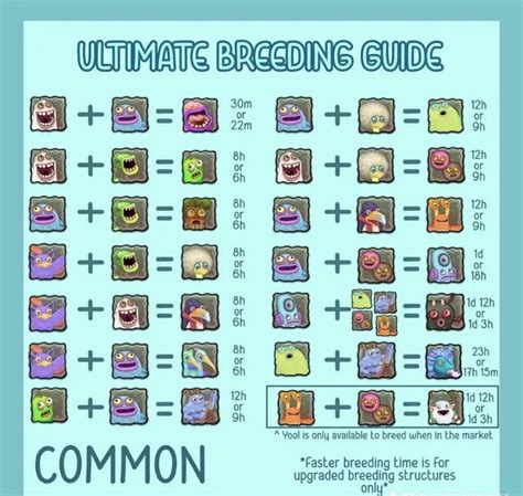 Cold island breed guide. This article is for the game mechanic, for breeding combinations of each individual Monster, see Breeding Combinations This is the main article for Breeding. For the category, see Category:Breeding. Breeding is a core mechanic in My Singing Monsters that is used to obtain most of the game’s Monsters. It is unlocked at level 7, when … 