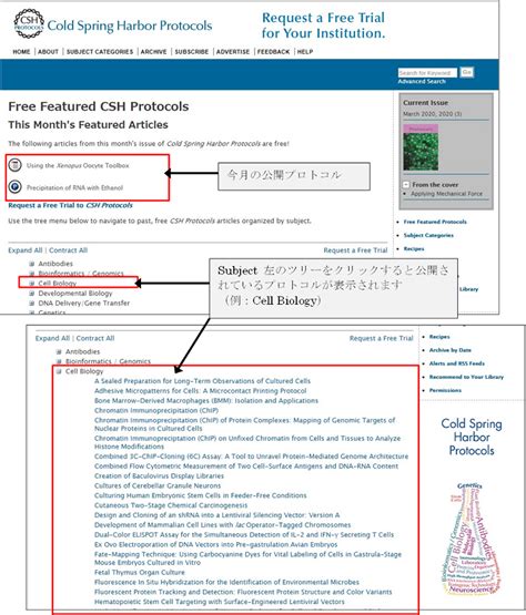 Cold spring harbor laboratory protocols.  These protocols can then be shared either within y...