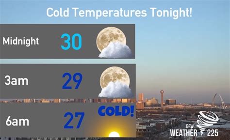 Cold tonight, still cool tomorrow