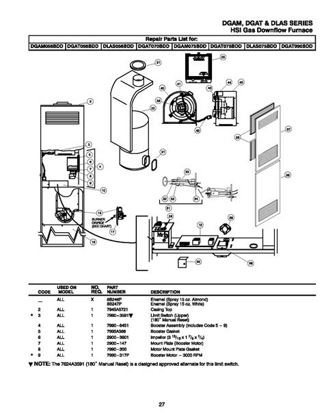 Coleman evcon gas furnace dgat manual. - The allen illustrated guide to bits and bitting.