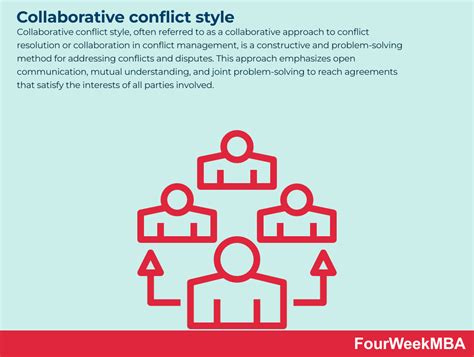 Collaborating conflict management style.  Collaborating Conflict Management Styles ...