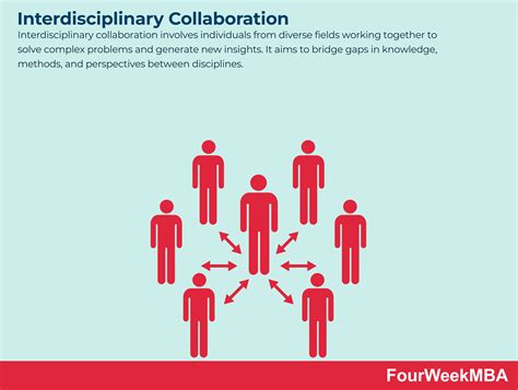Collaboration approaches for interdisciplinary teams in healthcare.  In this con...