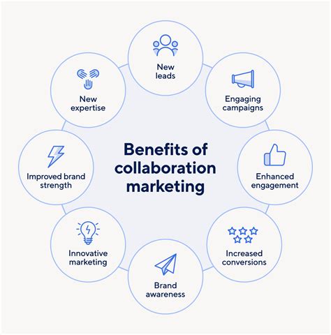 Collaboration is Key: Partnering with Digital Asset Platforms