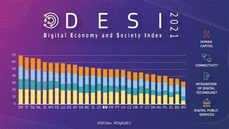 Collaboration with the EU on Digital Economy Development