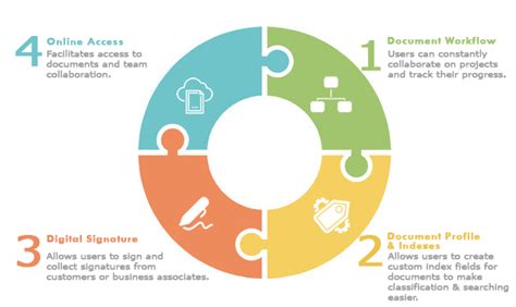 Collaborative Documentation Template Master of Documents
