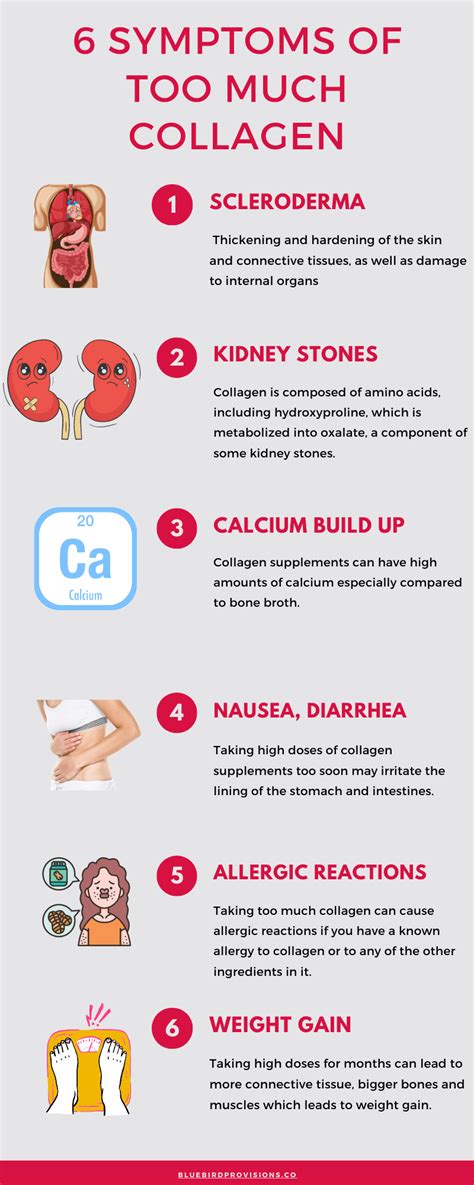 Collagen Supplements: Bloating Side Effects & Better Alternatives for Stronger Bones (2026)